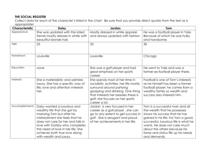 The great gatsby character chart answer key