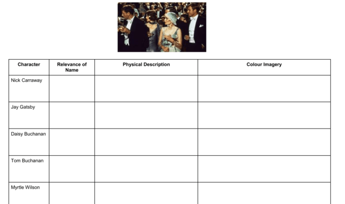 The great gatsby character chart answer key