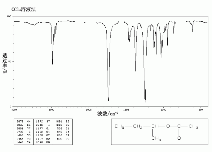 Butyl acetate sec ir1 dl spectrum suppliers chemicalbook