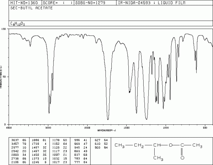 Butyl acetate sec ir2 spectrum dl cas suppliers chemicalbook