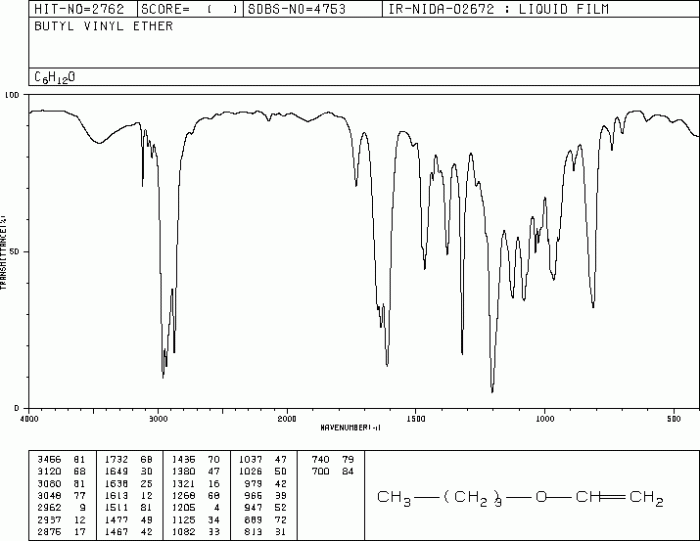 Butyl acetate spectroscopy