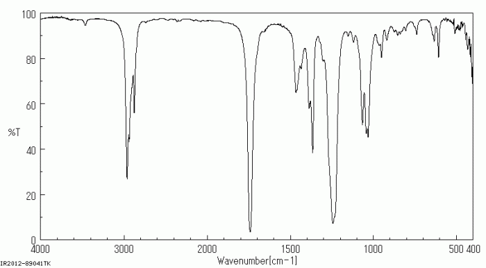 N butyl acetate ir spectrum