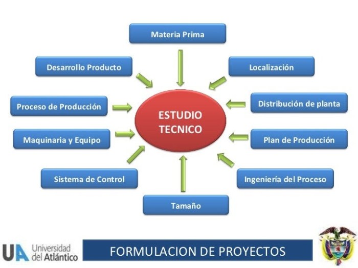 Estudio técnico