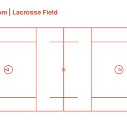 Lacrosse field rules diagram mens boys practice guidelines references visit