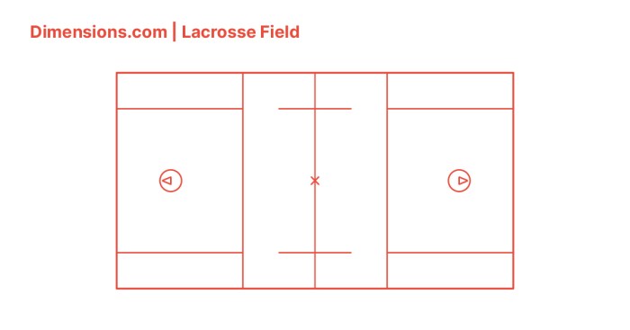 Lacrosse field rules diagram mens boys practice guidelines references visit