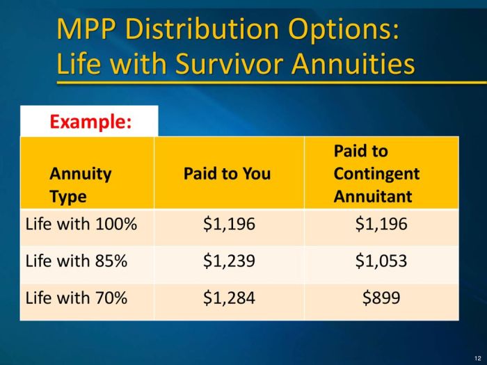 An annuitant is paid 5 per month