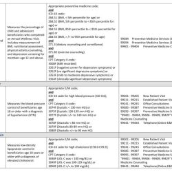 Healthcare cpt codes