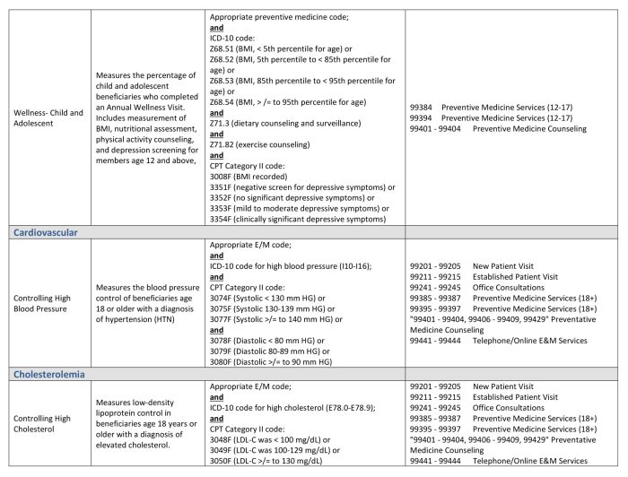 Healthcare cpt codes