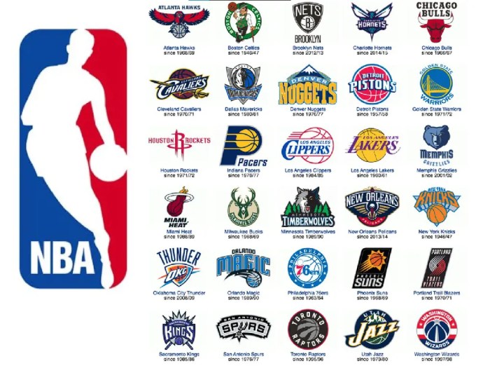 All nba teams alphabetical order