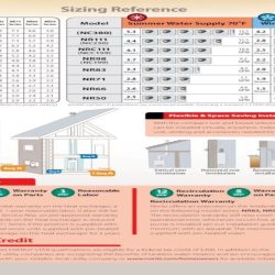 National fuel gas code ansi z223.1