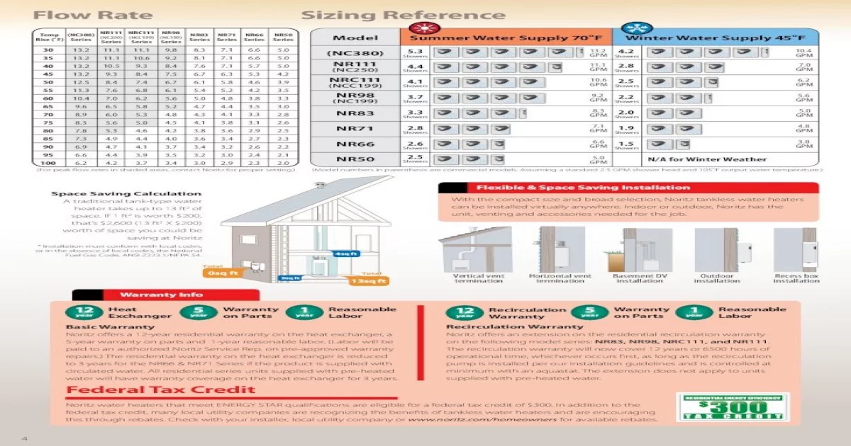 National fuel gas code ansi z223.1