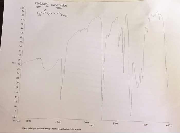 Acetate butyl ir peaks solved