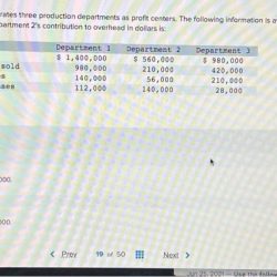 Investments analyzing coffer