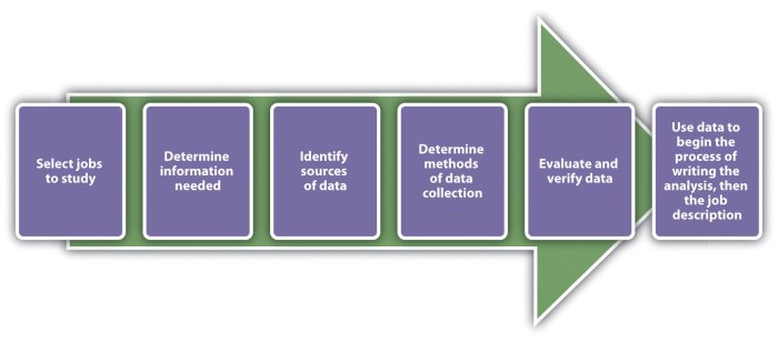 Phases of insider threat recruitment include