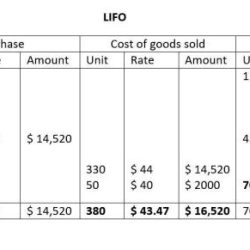 Following data year completed company mason direct chegg sales expert answer just