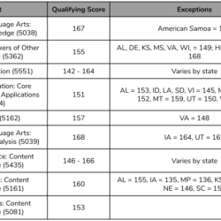 Social studies praxis 5004 practice test free