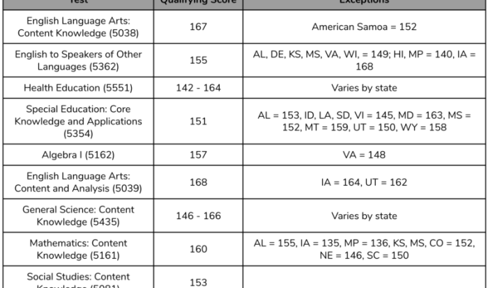 Social studies praxis 5004 practice test free