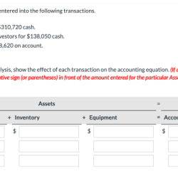 During 2022 sandeep had the following transactions