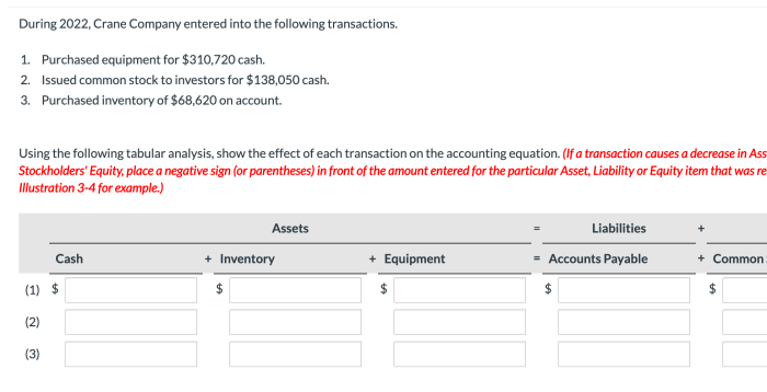 During 2022 sandeep had the following transactions