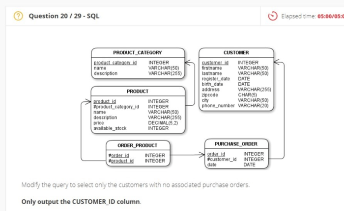 Modify this query to show only students who are freshmen