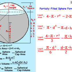 Circle circumference formula area perimeter calculate program java radius diameter formulas aplustopper circles circular user around its value pi correct