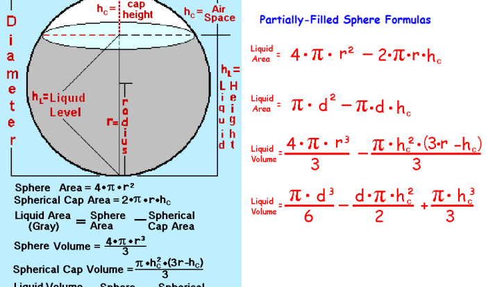 Circle circumference formula area perimeter calculate program java radius diameter formulas aplustopper circles circular user around its value pi correct