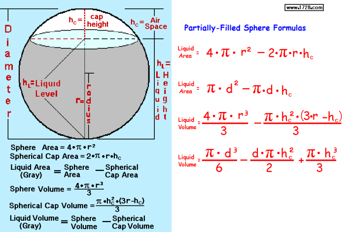 Circle circumference formula area perimeter calculate program java radius diameter formulas aplustopper circles circular user around its value pi correct